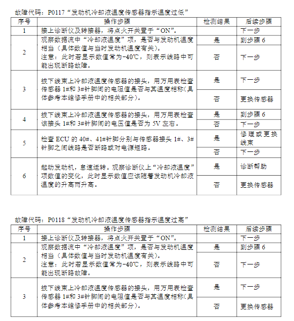 2011年款比亞迪M6維修手冊(cè)電路圖資料下載