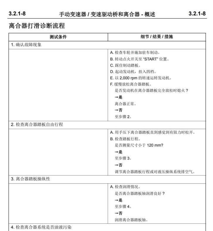 2014年款長(zhǎng)安CS75維修手冊(cè)電路圖資料下載