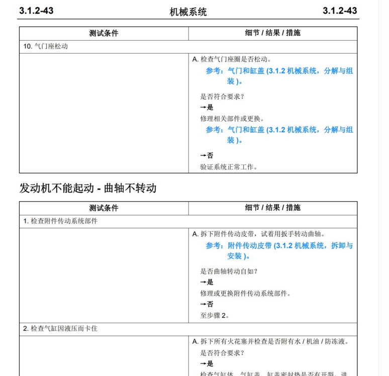 2014年款長安悅翔V7維修手冊電路圖資料下載