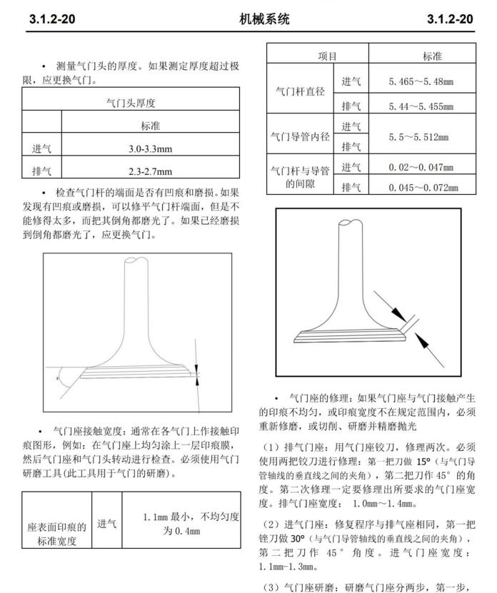 2016年款長安CS15維修手冊電路圖資料下載