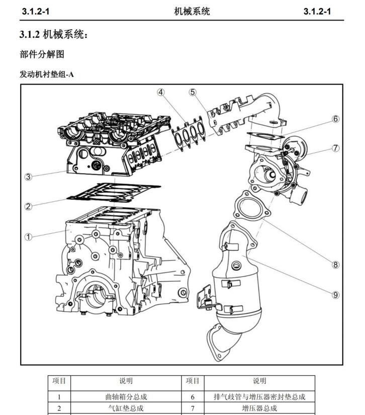 2017年款長安CS95維修手冊電路圖資料下載