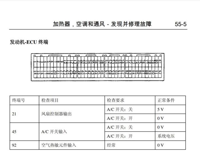 2016年款獵豹CS5飛騰維修手冊電路圖資料下載