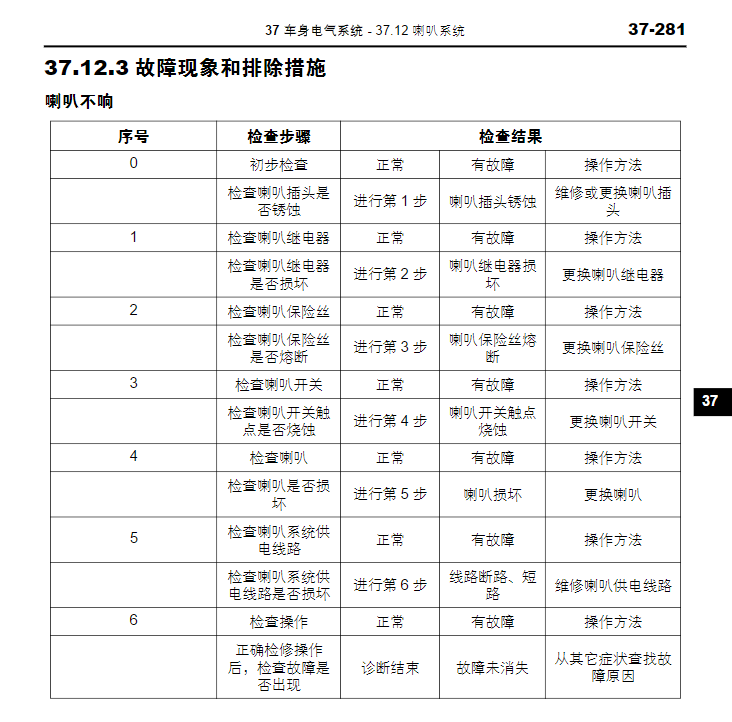 2016年款北汽威旺S5維修接線圖資料