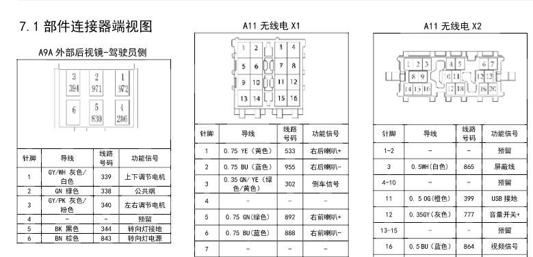 2015寶駿330電路圖資料下載