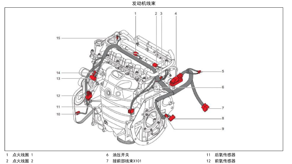 2015寶駿330電路圖資料