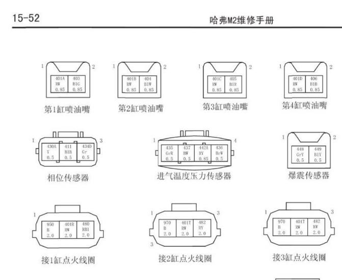 2013-2015年款長城哈弗M2維修電路圖資料下載