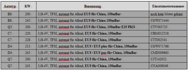 【案例】奧迪ea837發(fā)動(dòng)機(jī)水溫高和機(jī)械增壓故障匯總