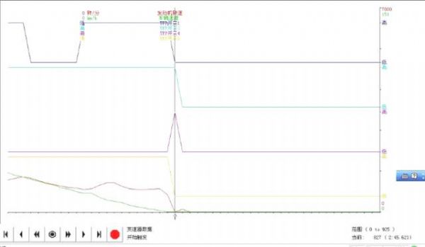 【案例】別克君越2.4l 停車自行熄火